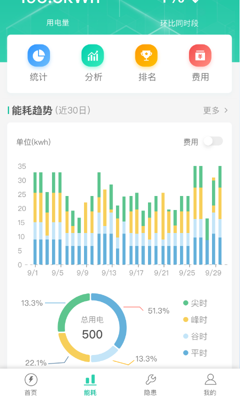 飞英智联